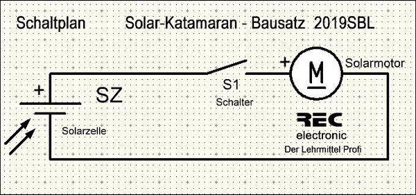 Solar-Katamaran Bausatz-lötfreier Aufbau, 2019SBL